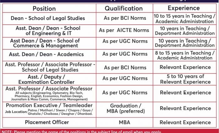 Recruitment – May 2019